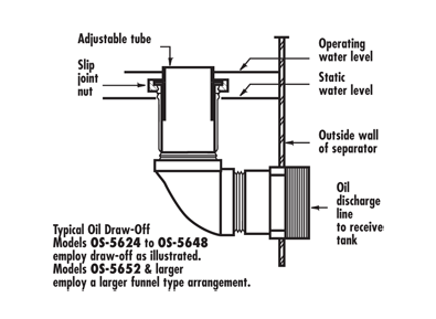 Triple Garage Basin Oil Separator & Grease Trap Interceptor